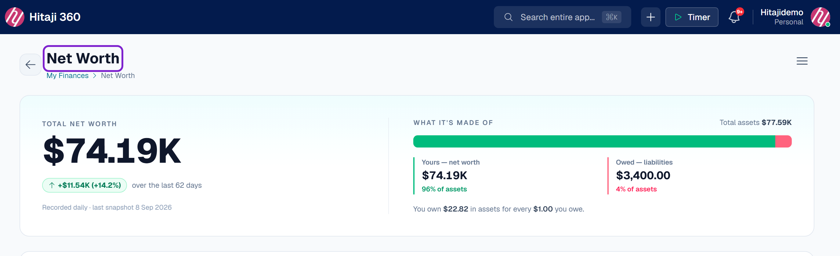 Read-only summary fed by every other Personal Finance page; watch the monthly change